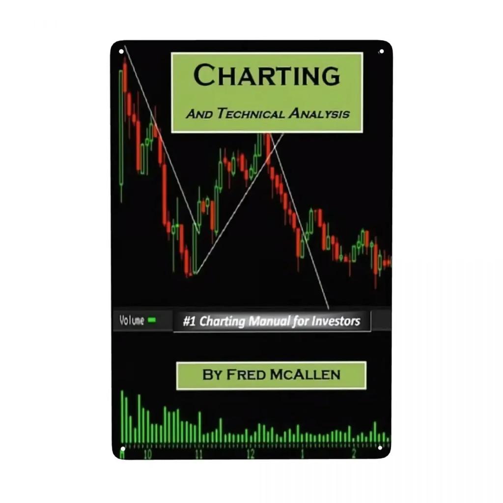 Trading Candlestick Patterns For Traders Charts Technical Analysis Investor Metal Sign Modern Tin Decorative Signs Plaques Cl