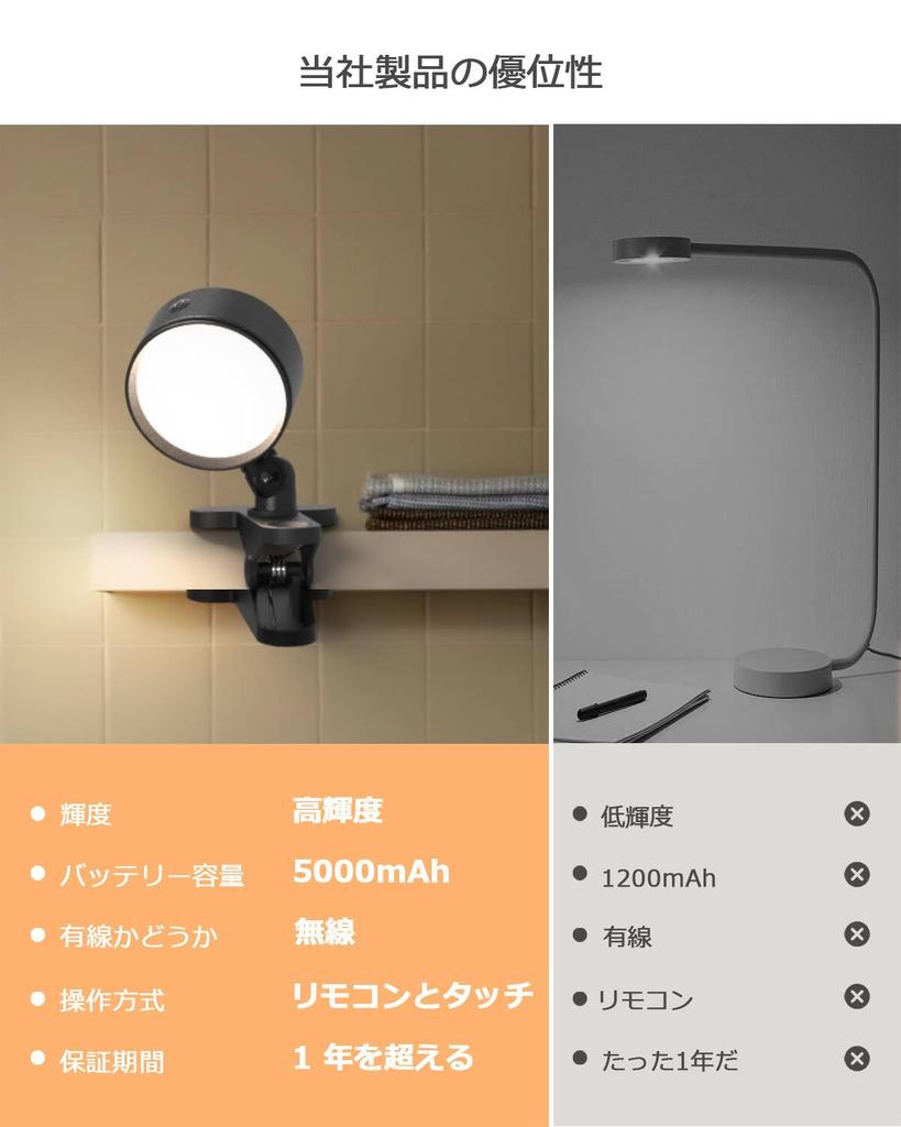 Wiederaufladbare LED-Klammerleuchte, 5000mAh Hohe Kapazität, Fernbedienung enthalten, 360-Grad Einstellbarer Winkel, Umgebungsbeleuchtung, 3 Farbumschaltungen,