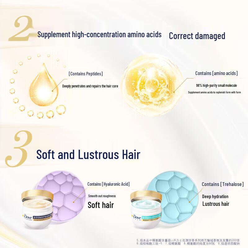 Dove High Concentrate Hydrating Amino Acid Hair Mask