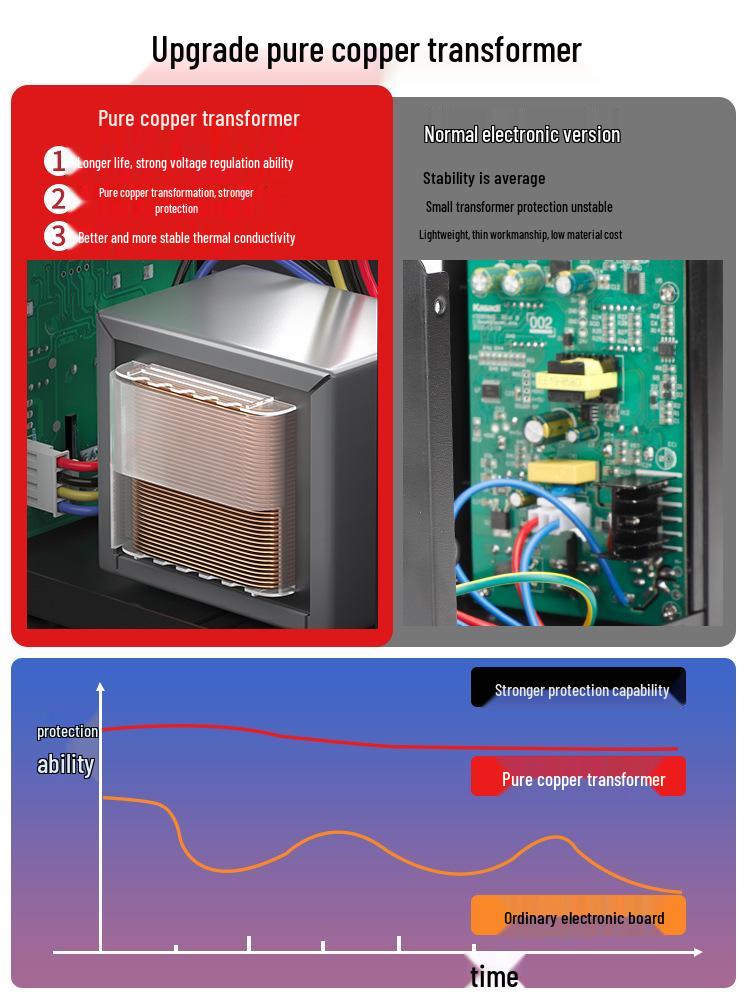DELIXI 858D Lead-Free Hot Air & Soldering Station for Mobile & Computer Repair