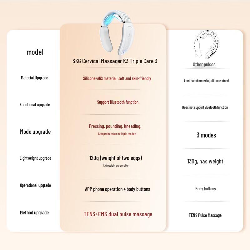 SKG K3 Smart Cervical Neck Massager