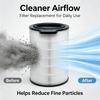 Replacement FY4440/FY4430/FY4150 H13 HEPA Filter For Philips Air Purifier High-Efficiency Replaces Filter Accessories