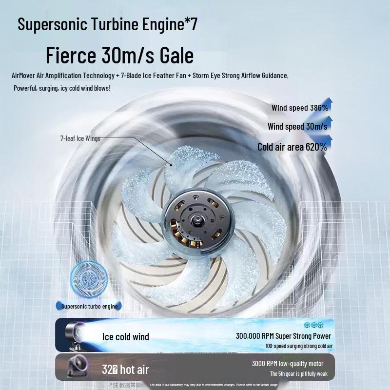Stech Portable Oscillating USB Cooling Desk Fan