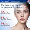 FAIRKING Retinol Eye Cream - Anti-Aging & Fades Fine Lines 15g