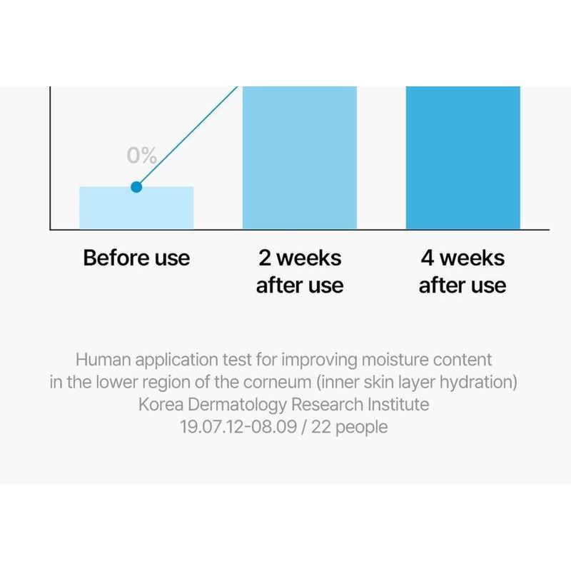 TORRIDEN DIVE-IN Low Molecular Hyaluronic Acid Cream
