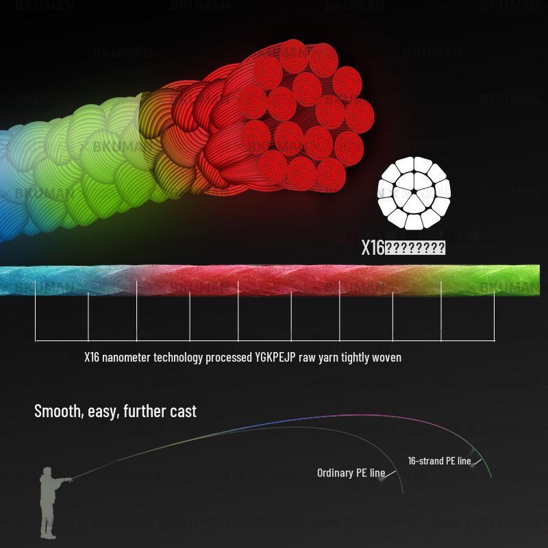 16-Strand Thunder Frog Fishing Lure Line, 10m, Strong Tensile Black Fish PE Line