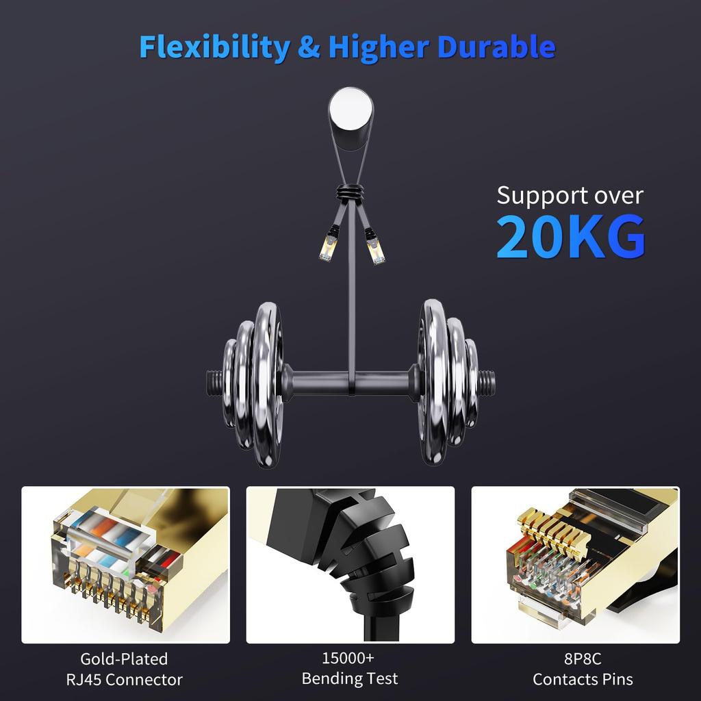 CableGeeker Cat 8 Ethernet 3 40Gbps 2000Mhz LAN Network Gigabit Cat8 Patch Professional RJ45 Flat Internet Cable for and Xbox Cable, Feet, 5-Pack,