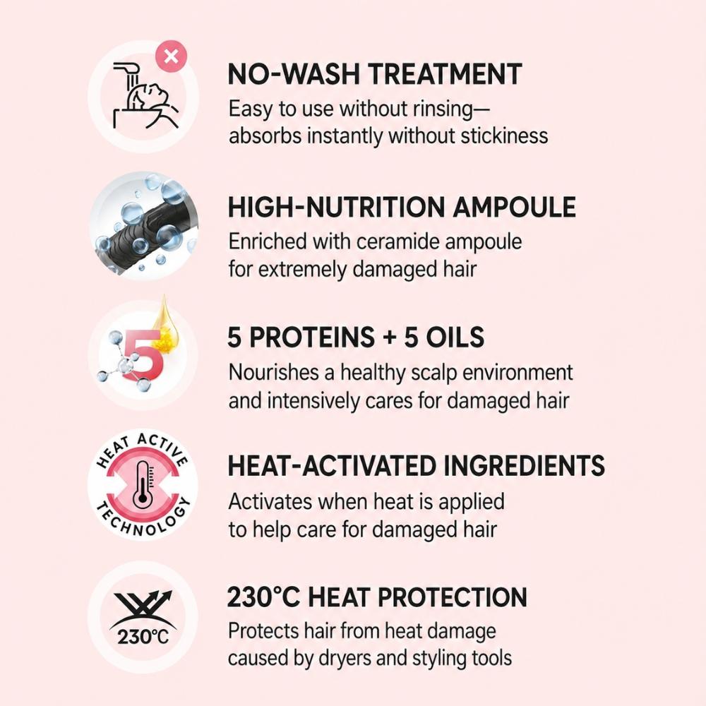 [KERASYS] Damage Repair Leave in Treatment (150mL / 5.07 fl. oz)