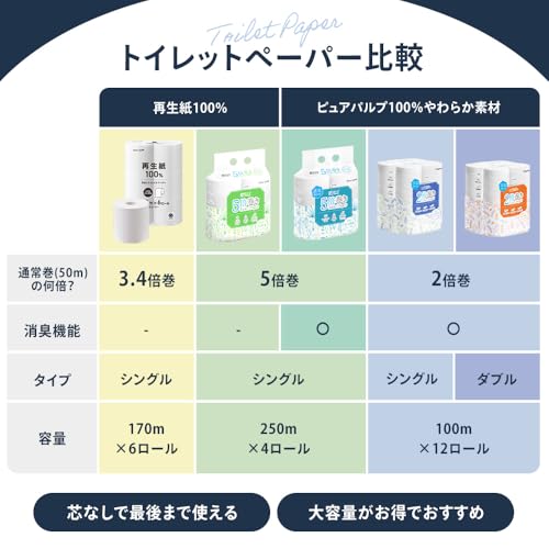 IRIS PLAZA (4-Pack) Toilet Paper, Single, 250m X 4 Rolls, 5x Rolls