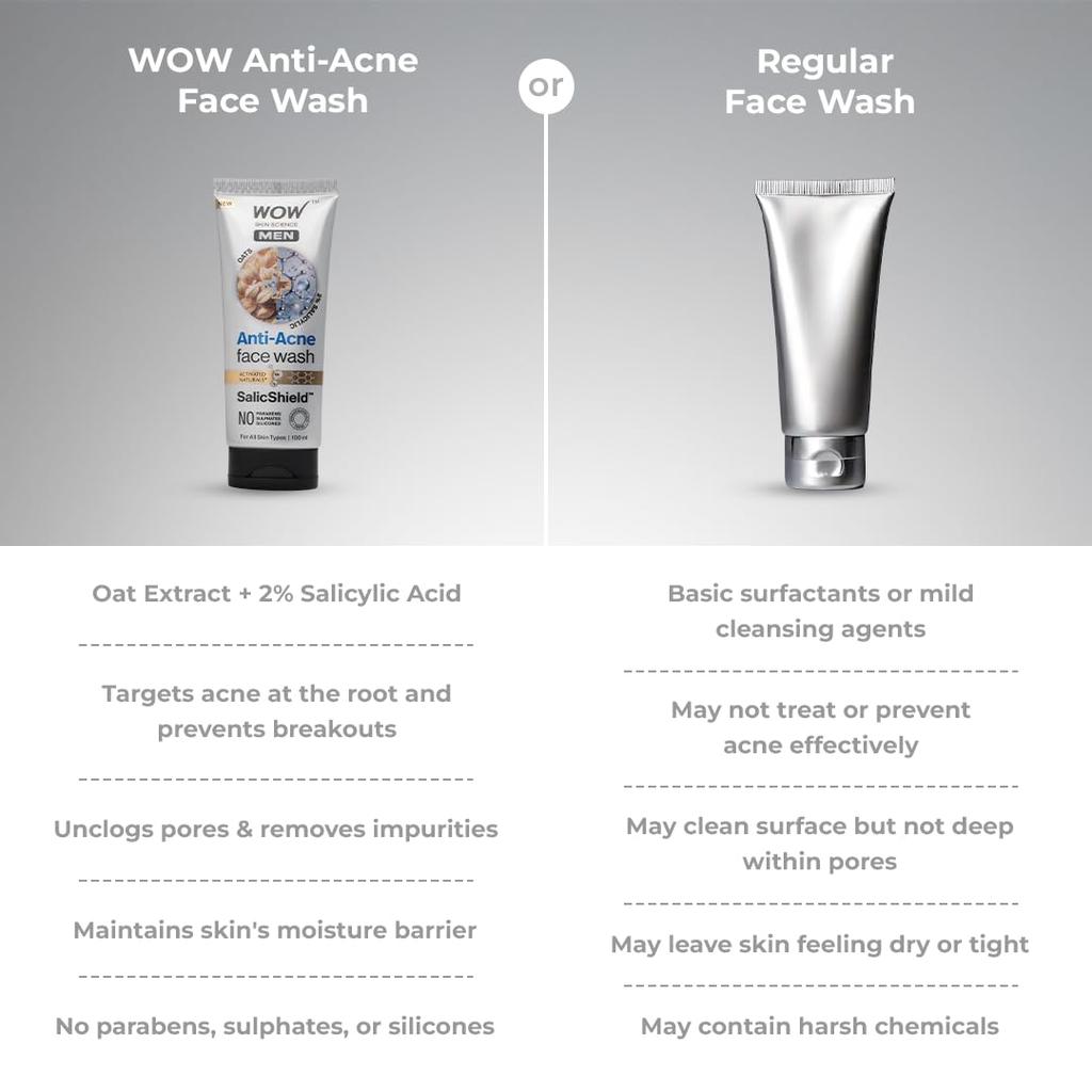 WOW Skin Science Men Anti Acne Face Wash With Oat Extract And 2% Salicylic Acid | Targets Breakouts And Oil Control | 100 Ml