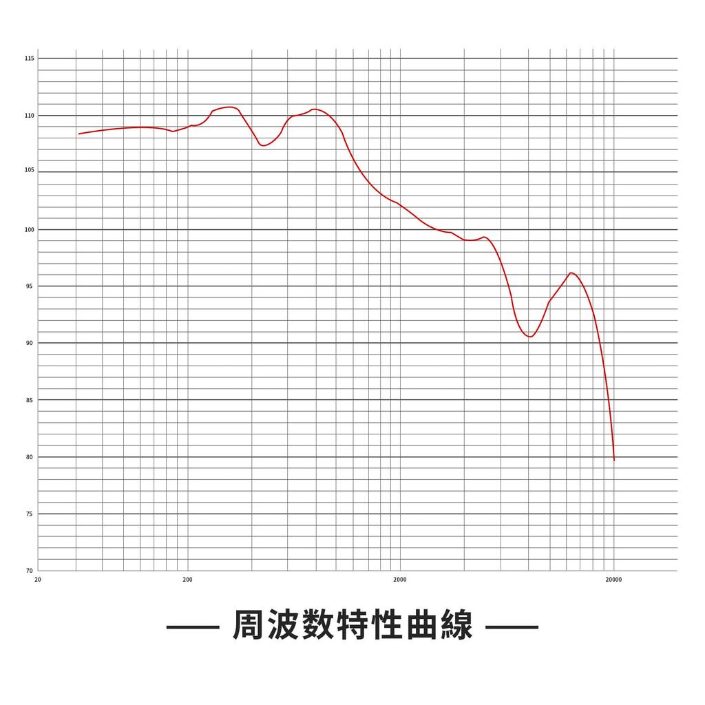 Fones de Ouvido okcsc Spider com Fio, Semi-Abertos, Rosewood Over-the-Ear, Unidade de Diafragma Plano Feita à Mão, para Ouvir Música e Filmes, 3,5 mm