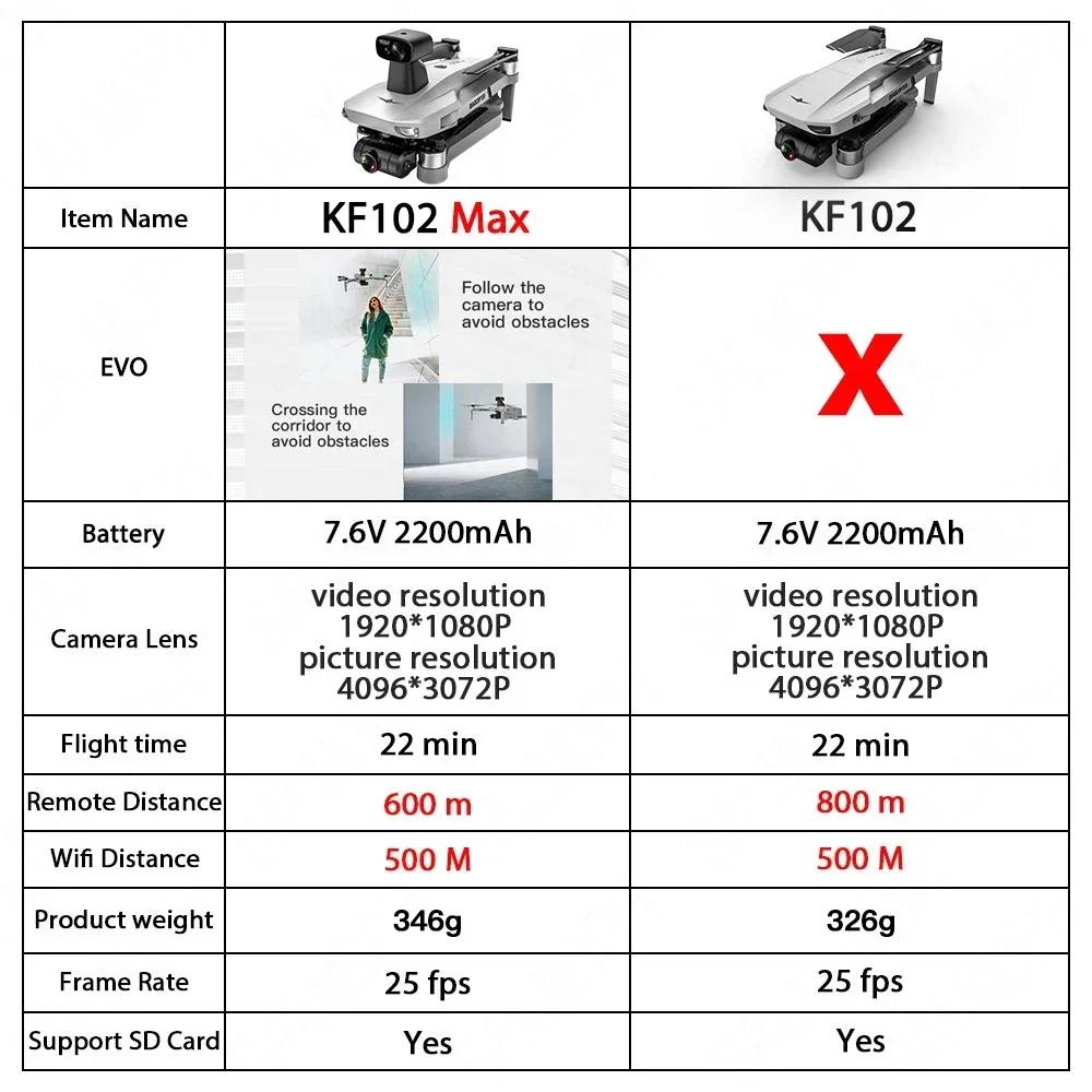 KF102 / KF102MAX Drone 4K Profesional with HD Camera 5G WiFi GPS 2-Axis Anti Shake Gimbal Quadcopter Brushless Motor Mini Dron