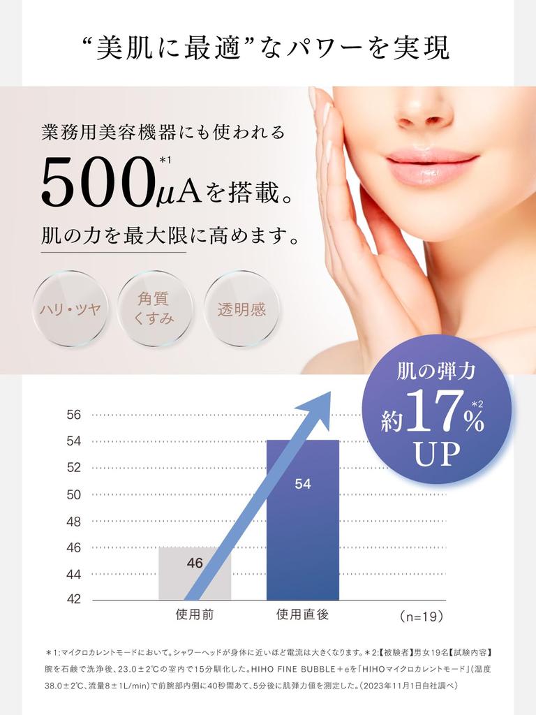 Used by MEGUMI Best Has Won the 1 Award for the Highest Cleaning Power In Mist MYTREX HIHO FINE Shower Head Micro Current Micro Nano Bubble Water