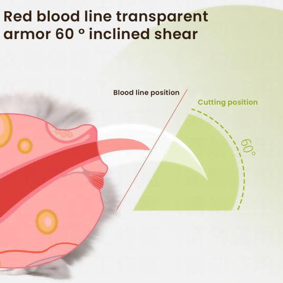Pet Nail Trimmer with LED Light Rechargeable 2-in-1 Nail Clipper Grinder Safe Cat Nail Trimmer