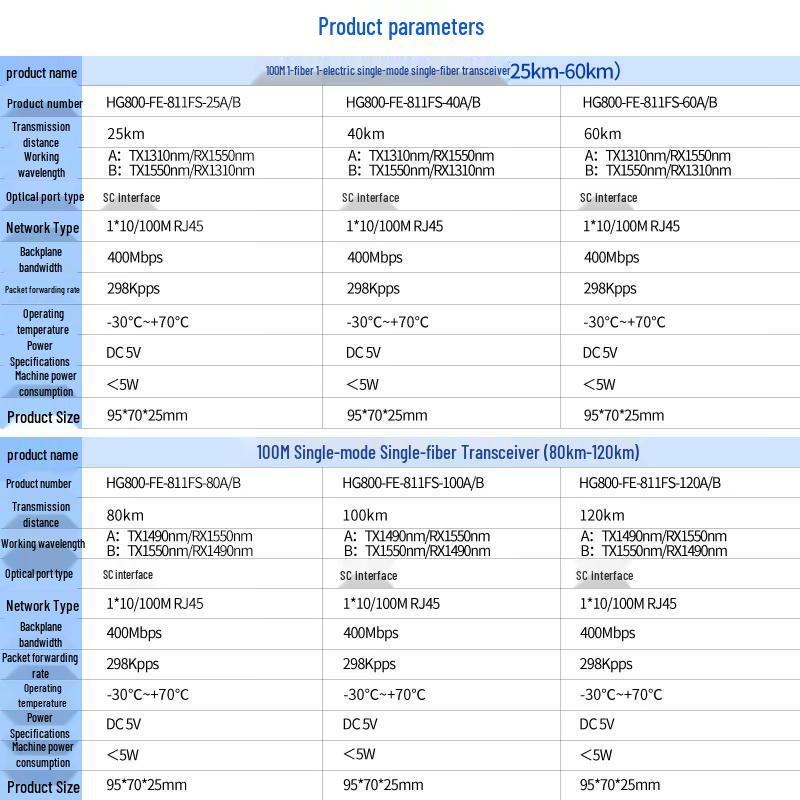 Huigu 100Mbps Fiber Optic Transceiver Kit