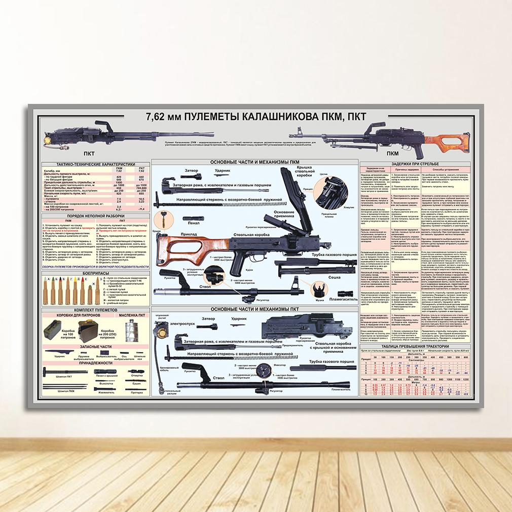 Chart Canvas Prints Modern Painting Posters Wall Art Pictures For Living Room Decoration No Frame AK47 RPG Pistol Russian Weapon