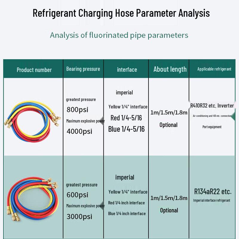 Automotive AC R410a Refrigerant Charging Hose