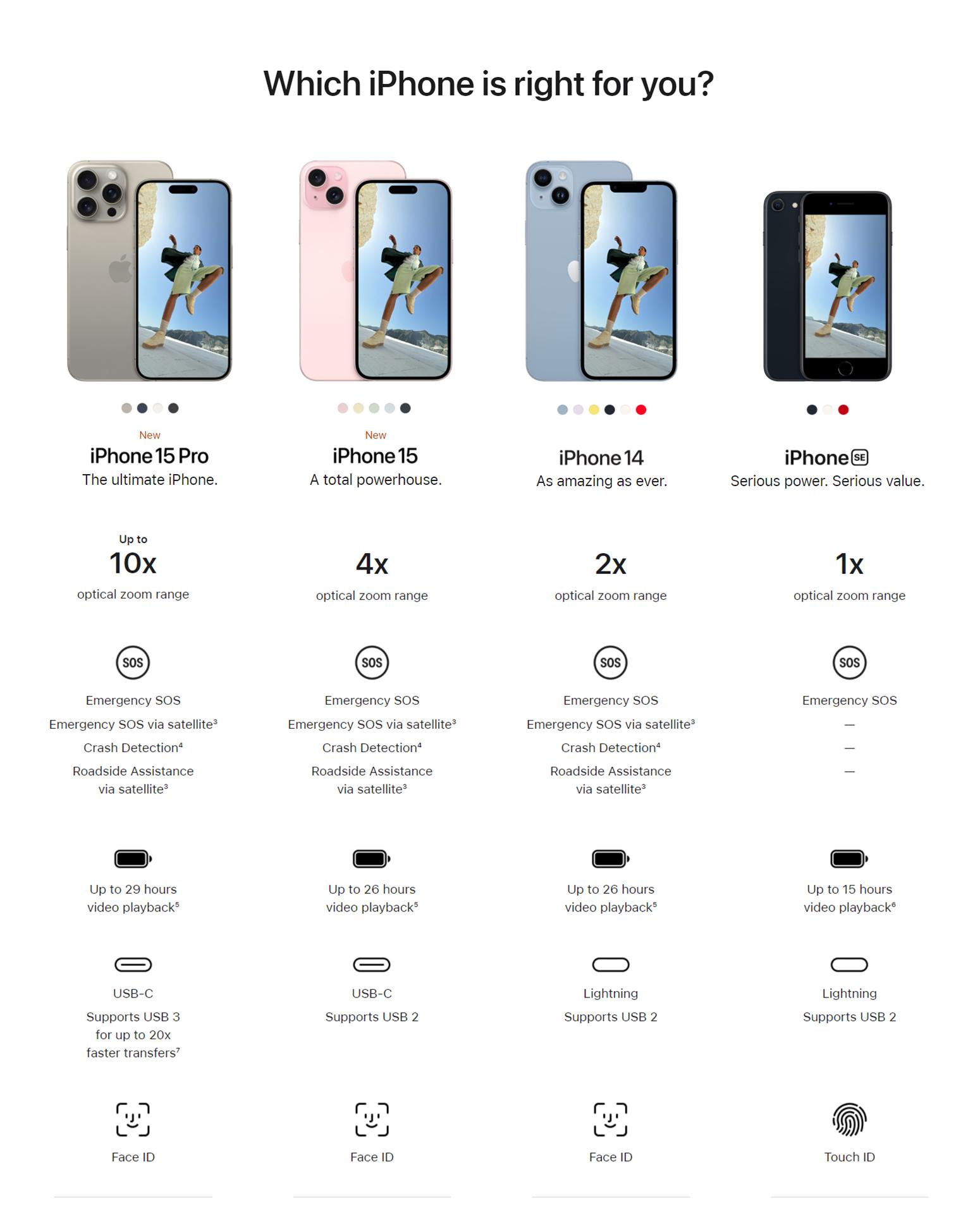 Apple iphone 13 pro. Iphone os / ios (2007). Cn версия iphone это. Айфон от 1 до 14. Iphone 15 128gb калининград.