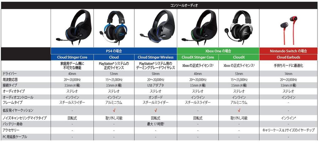 HyperX Cloud Stinger Gaming PS4 for Remote Video Conferencing Headset, Compatible, Lightweight, Black, 2-Year Warranty, HX-HSCS-BK/AS, Work,