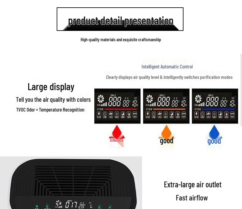 Home Air Purifier: Odor, Dust, Pet Hair, Smoke & Formaldehyde Removal with Negative Ions