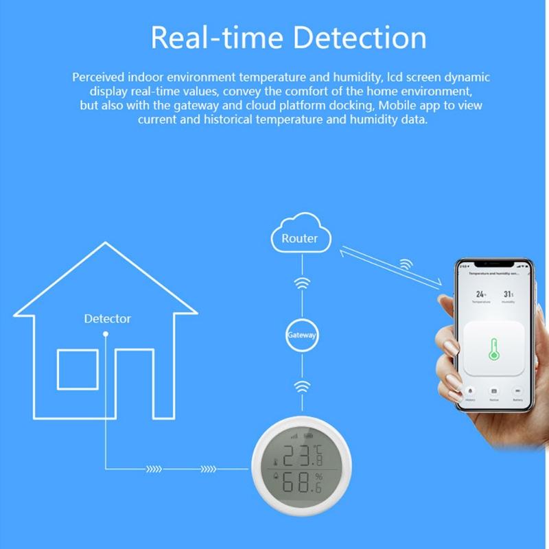 WLAN Thermometer Hygrometer Hygrometer Temperaturmessgerät verwendet für Raum Gewächshäuser Inkubator Weinkeller