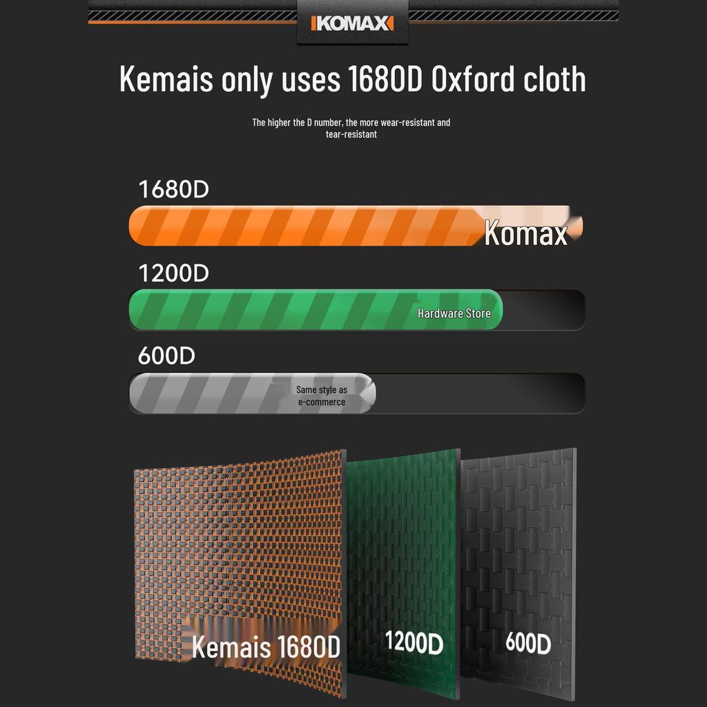 Durable Canvas Toolkit Bag: Portable, Multifunctional Handbag for Electrician Repairs and Storage.