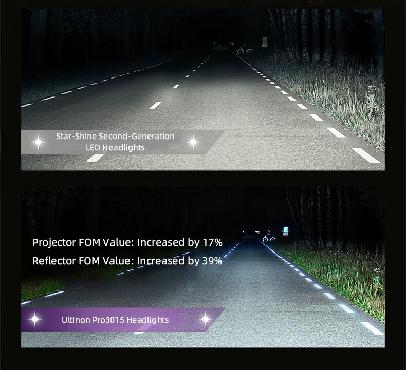 Philips Ultinon Pro3015 Auto-LED-Scheinwerfer H1/H4/H7/HIR2/H11/HB3/4 Lumen (pro Paar):1700 Lumen