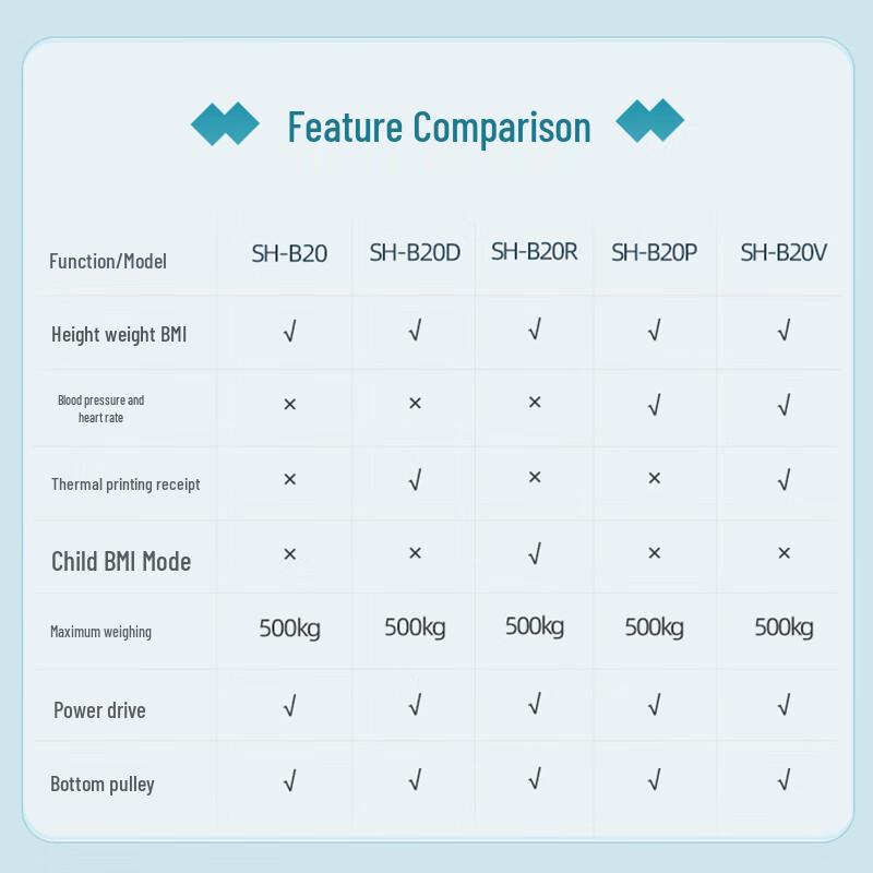 SHANGHE Ultrasonic Height and Weight Scale with 6.5-inch LED Display