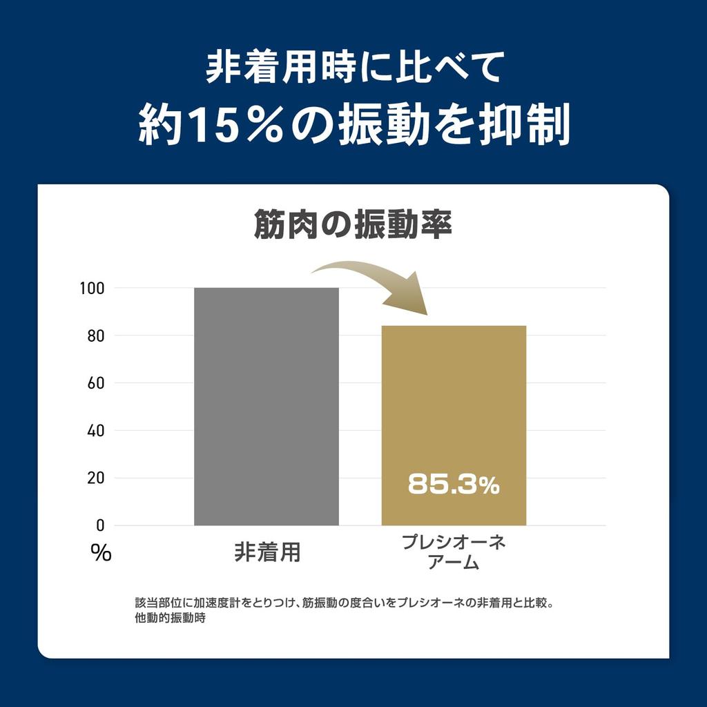 ZAMST Pressione ARM Compression Arm Covers for All Sports and Fits Both Size 386011 Running, Arms, Gray, Small,