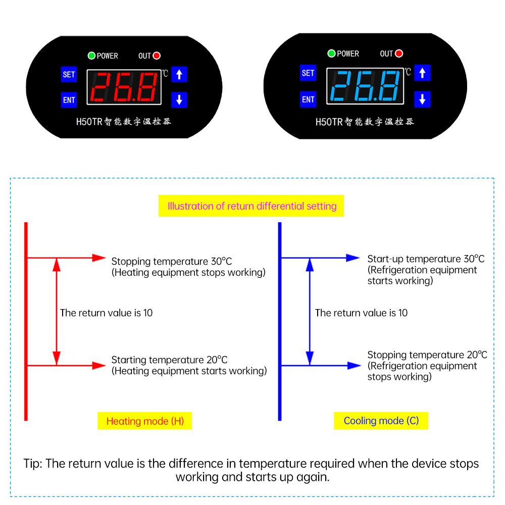 DC 12V 24V NTC Temperature Digital Thermostat -40 To 300 Degrees Temperature Controller Switch Measuring Tool