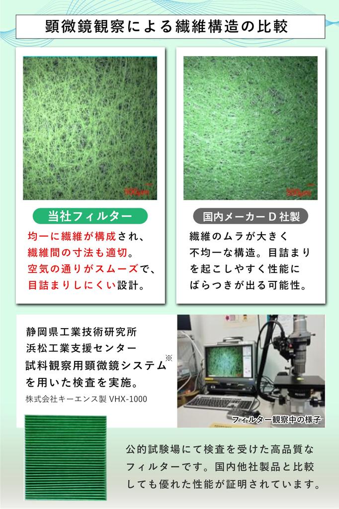 improve the interior environment of Honda Activated carbon special Honda vehicle air conditioner Compatible with Reference OEM part 1 piece Health