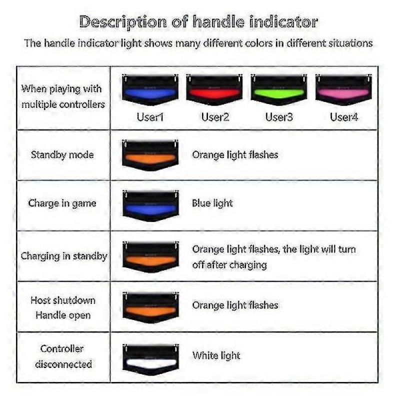 Dualshock 4 wireless controller for Playstation 4 Cc Wave blue none