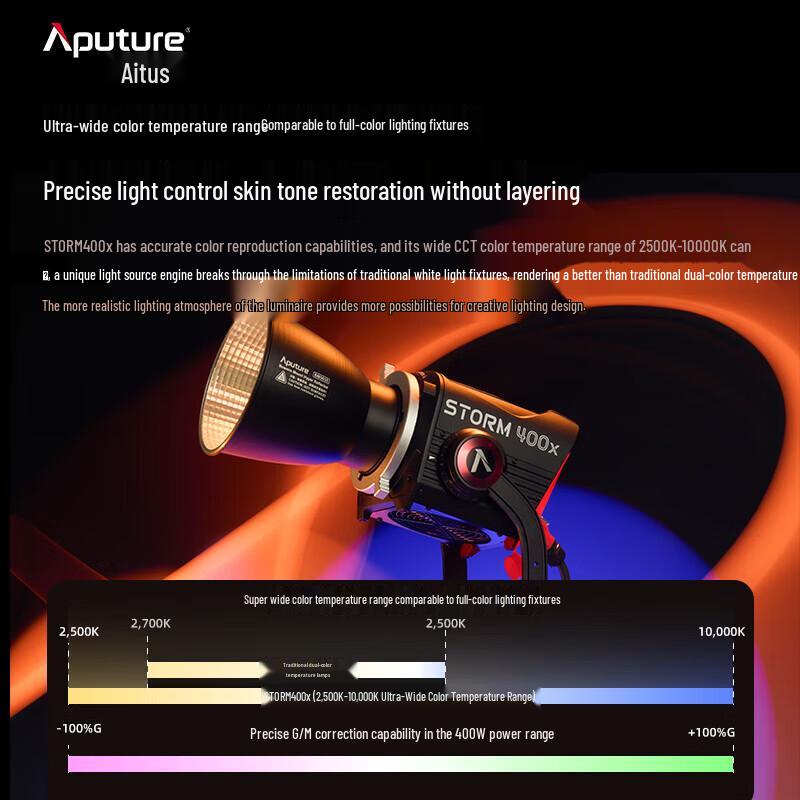 Aputure STORM 400x LED Light