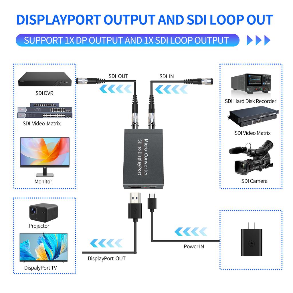 NK-L008 SDI-to-DP Video Converter with Loop-Through Output Driver-Free Supports SD/HD/3G-SDI Signals 1080p HD BNC-to-DP Display Adapter USB-Power