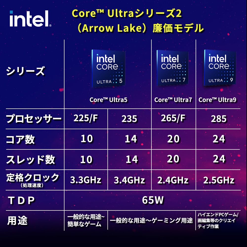 Intel Core Ultra5 225F Processor (20M Cache, 4.90GHz) LGA18W 10c (6P+4E) BX80768225FAZ [1-year Distributor Warranty Included Domestic Authorized