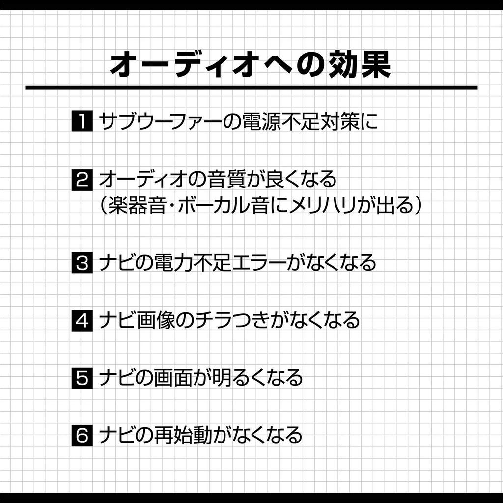 Amon 4968 Cable de Alimentación Aodea con Relé, 30A Máx.