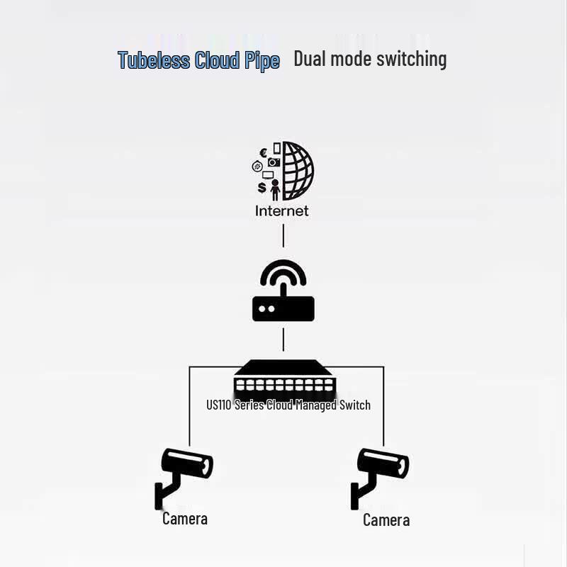 H3C US110-16G 16-Port Cloud Managed Gigabit Switch