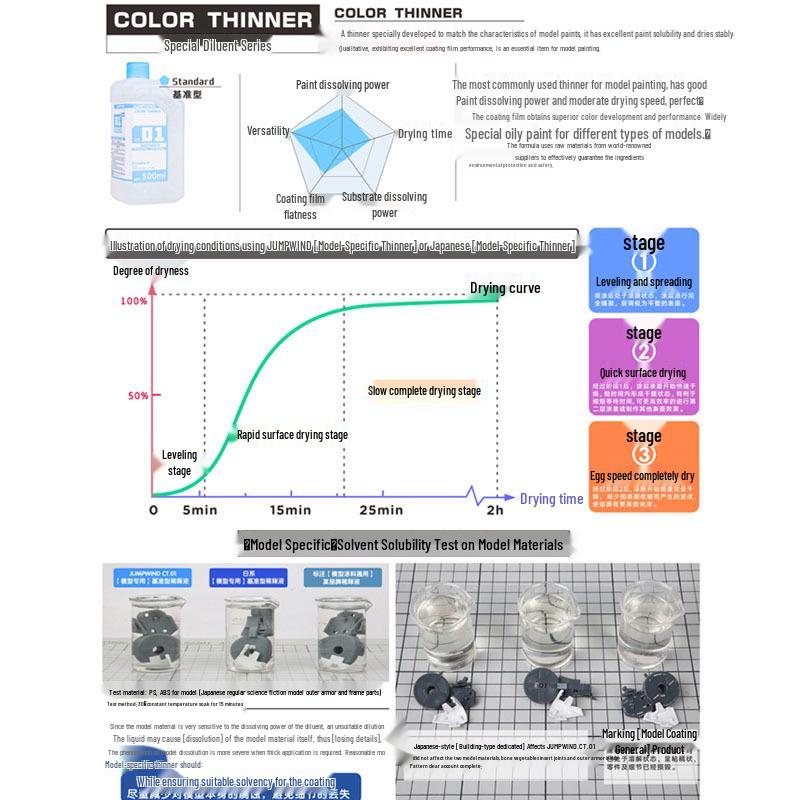 

Разбавитель для модельной краски Jiangyu и очиститель кистей CT04-08 CT01P Thinner 150ML