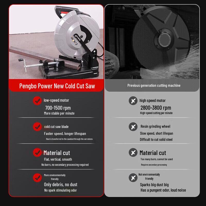 TURBOVOLT Industrial Cutting Tools & Blades CN plug (adapter included)