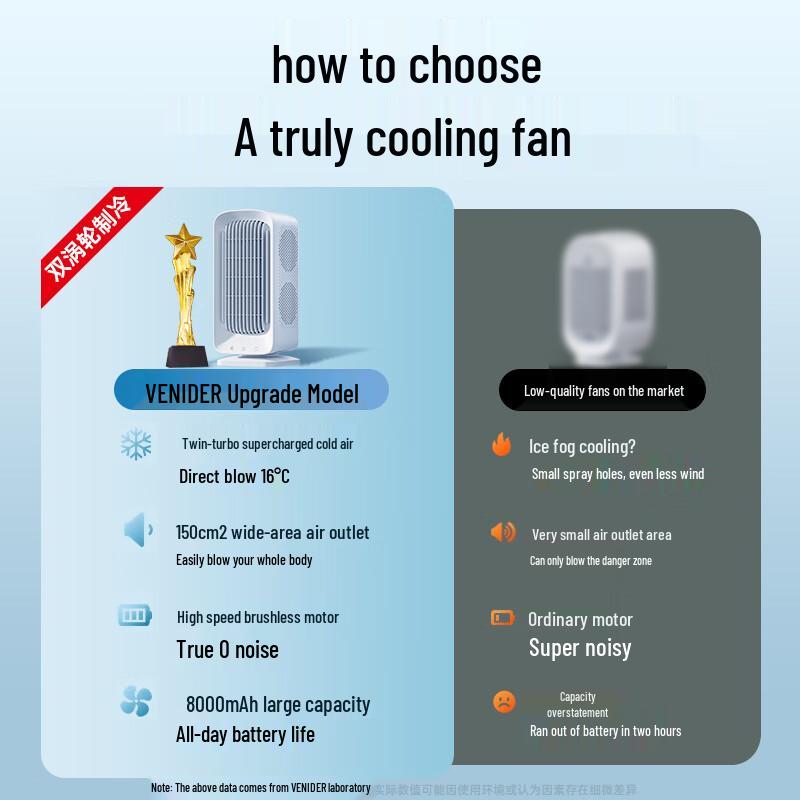 VENIDER Portable Desktop Cooling Fan