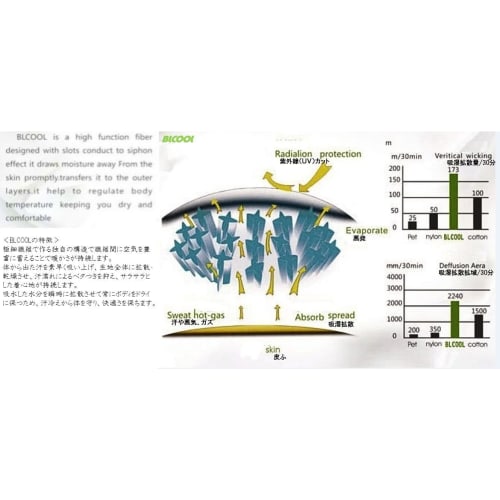 BXB Type 3-Way Tactical Face Mask, Army Balaclava, SWAT, Military Camouflage, Neck Warmer, Ear Caps, Versatile Headwear Breathable, Warm, Quick-Dryi