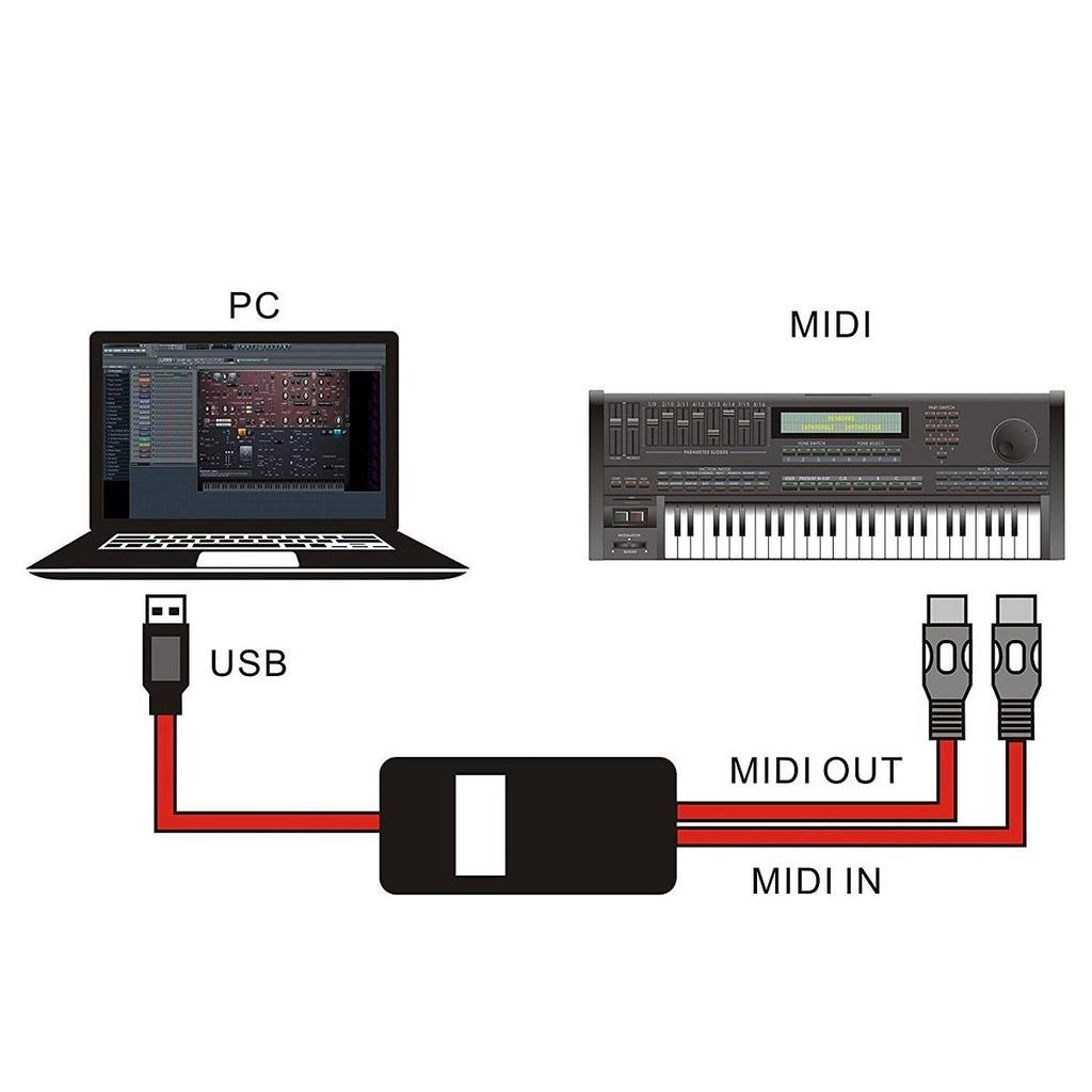 USB IN-OUT MIDI Cable Converter, Professional PC/ Laptop/ Mac To Music Keyboard Adapter Cord for Home Pinao Music Studio