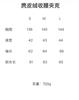 New European and American style stand-collar puff sleeve single-breasted fashionable short trench coat