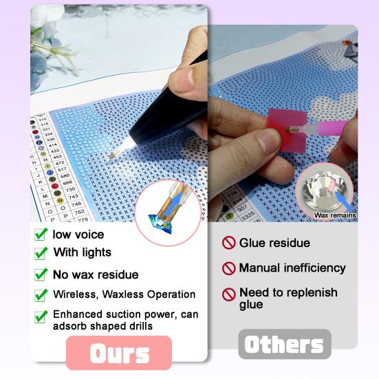 Electric Diamond Art Pen Vacuum Rhinestone Placement Pen Wireless Wax-Free Diamond Art Tool for DIY Projects Crafting Precision