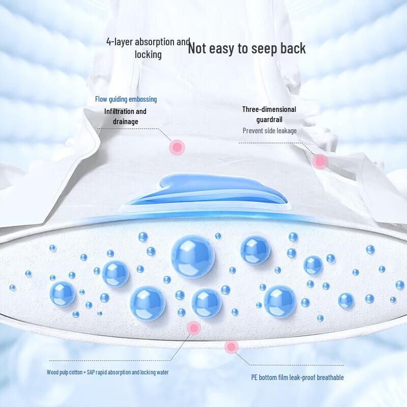 matern’ella Postpartum Maternity Pads