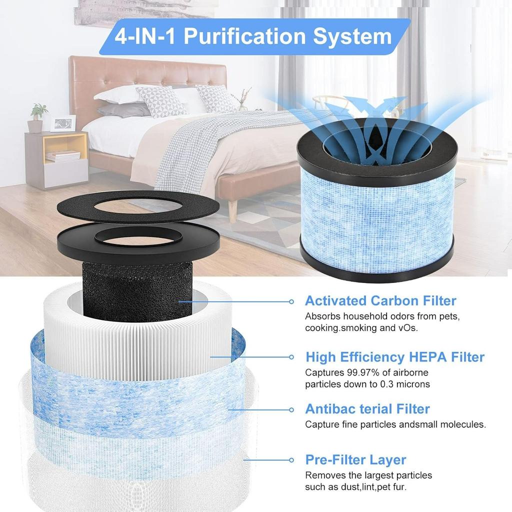 Filtri HEPA Veri MK06 H13 Sostituzione per Purificatore d'Aria MK01 MK06 e Kloudi DH-JH01, Intelabe EPI080/EP1080, Elechomes EPI081/EP1081, H13 Premium