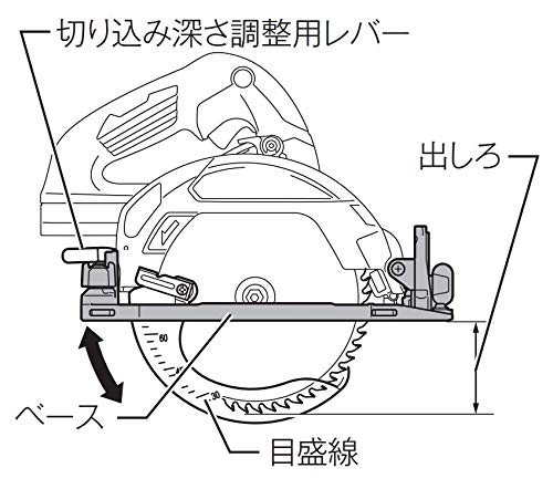 Makita Wiederaufladbare Kreissäge, 18 V, schwarz, Blattdurchmesser 66 mm, Akku separat erhältlich, HS631DZSB, 165 mm/Tiefe, Ladegerät/Koffer