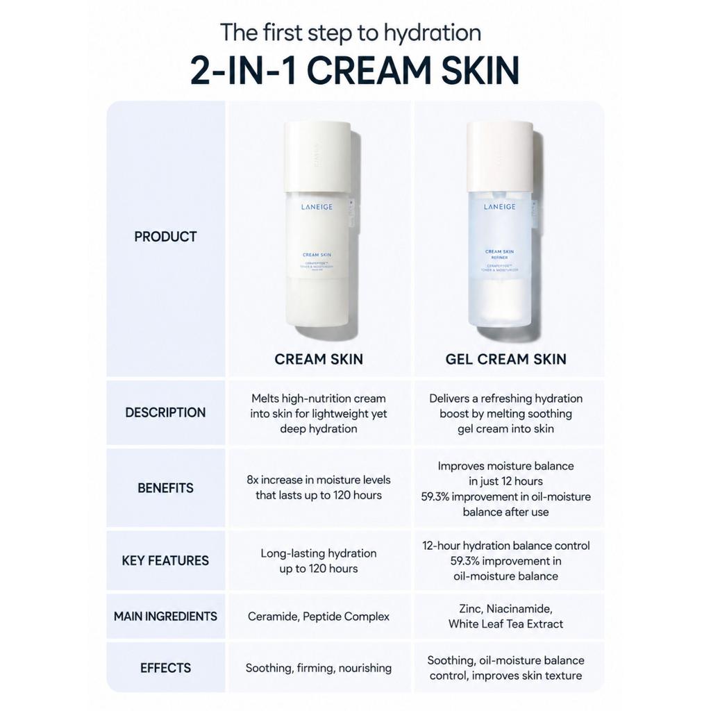 LANEIGE Gel Cream Skin 170ml