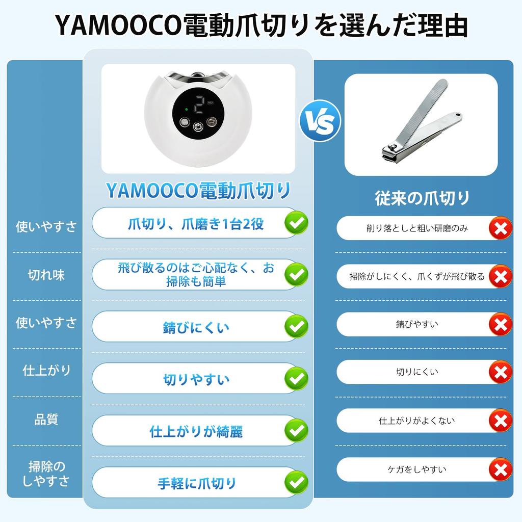 YAMOOCO Electric Nail Clippers with 3 Speeds New Nail Clipper and Nail LED Low Easy Includes Waste for and Includes Brush (2025 Model, Dual-Use File),