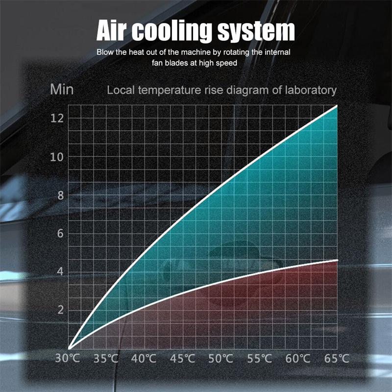 Cordless Electric Car Polishing Machine USB Rechargeable Polisher for Car Body Cleanig Waxing Repair 2000 Rpm